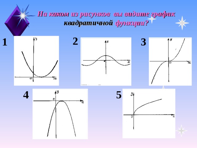 На каком из рисунков вы видите график  квадратичной  функции?  2 1 3 4 5 