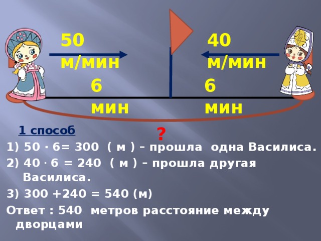 50 м/мин 40 м/мин В А                6 мин 6 мин   1 способ 1) 50 · 6= 300 ( м ) – прошла одна Василиса. 2) 40 · 6 = 240 ( м ) – прошла другая Василиса. 3) 300 +240 = 540 (м) Ответ : 540 метров расстояние между дворцами ?                                
