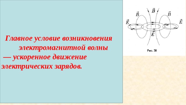 Качественная физическая картина возникновения электромагнитных волн