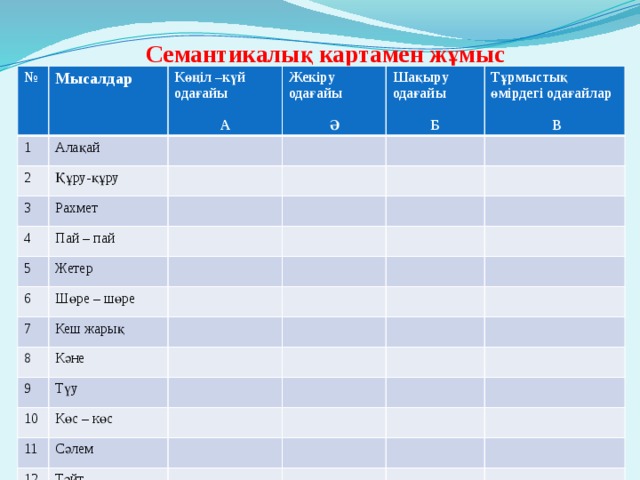 Семантикалық карта үстеу