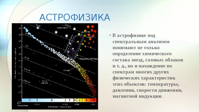 Астрофизика проект 9 класс