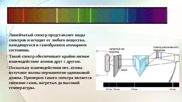 Дисперсия света спектральный анализ. Эксперимент линейчатого спектра поглощения. Наблюдение линейчатых спектров. Виды линейчатых спектров. Линейчатый спектр.