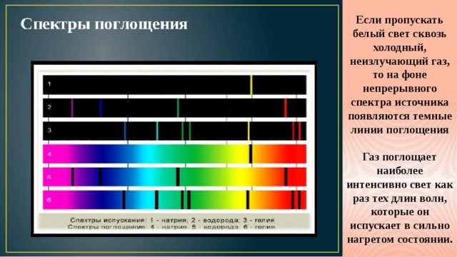 На рисунке приведены спектры поглощения неизвестного газа в середине спектры поглощения атомов