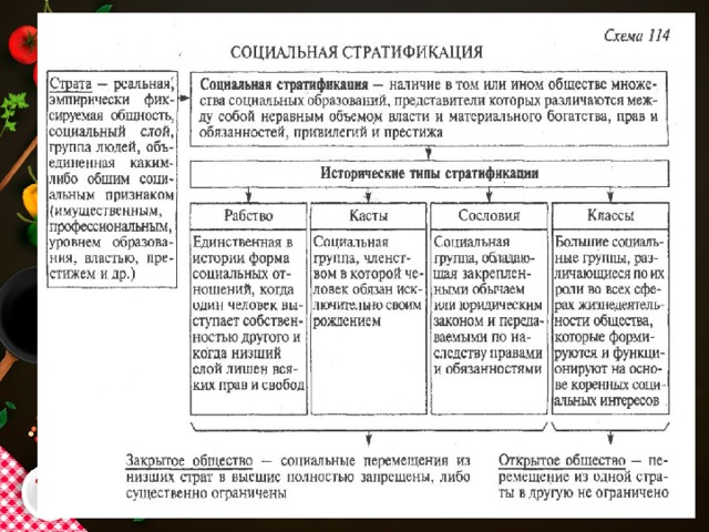 Таблица класс общества