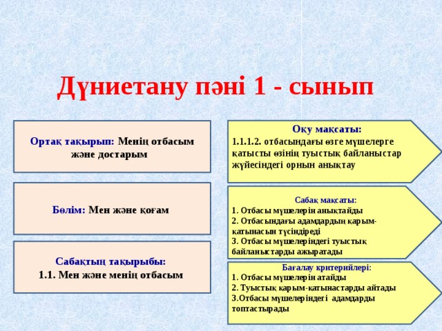 Отбасы 2 сынып презентация