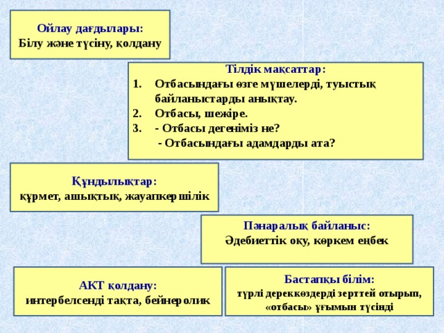 Мен және менің сыныбым таныстыру презентация