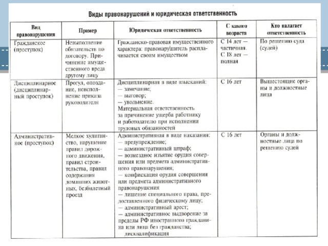 План по юридической ответственности егэ