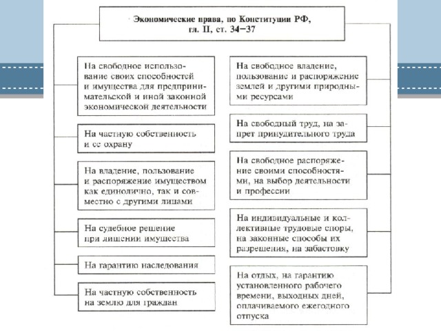 Экономическим спорам является