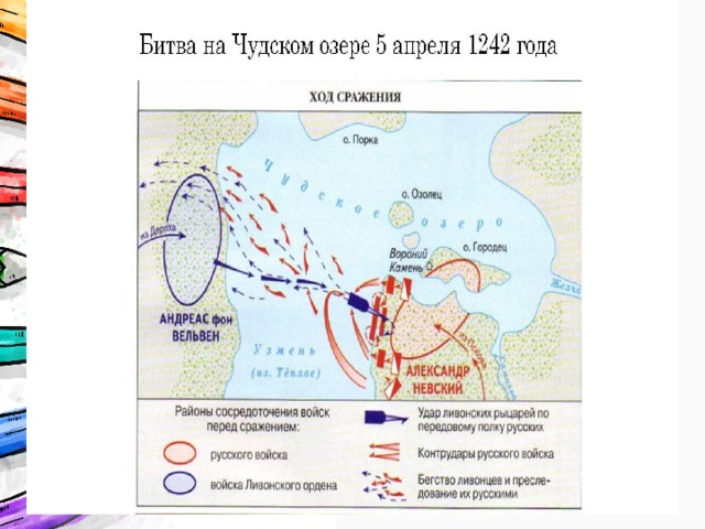 Контурная карта ледового побоища