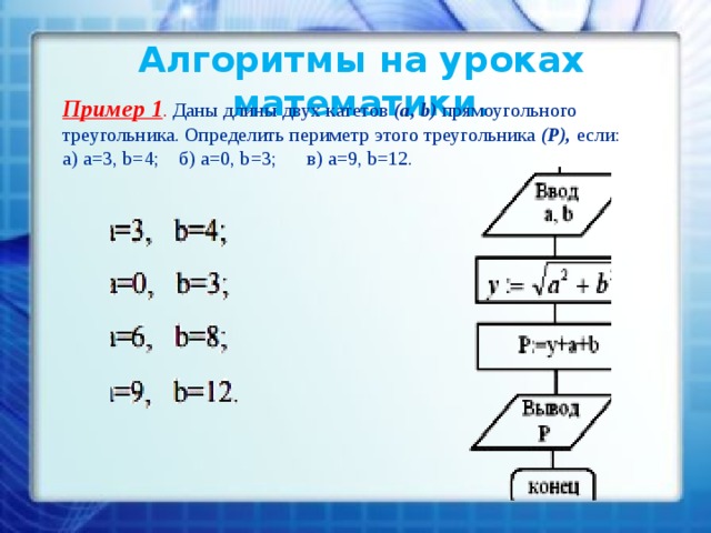 Математический алгоритм