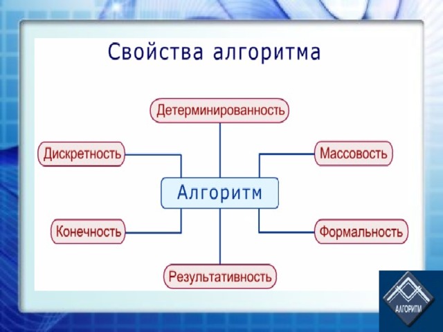 Свойства алгоритма в информатике