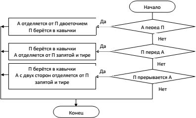 Информационные проекты 9 класс что такое. Смотреть фото Информационные проекты 9 класс что такое. Смотреть картинку Информационные проекты 9 класс что такое. Картинка про Информационные проекты 9 класс что такое. Фото Информационные проекты 9 класс что такое