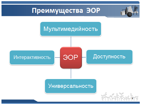 Интерактивность как свойство электронного образовательного ресурса это