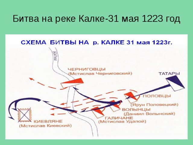 Когда была битва на реке калке. Битва при Калке 1223 на карте. Битва на реке Калке схема сражения.