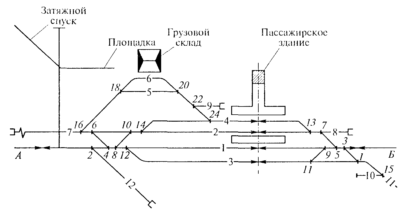 АСОУ Повышение квалификации