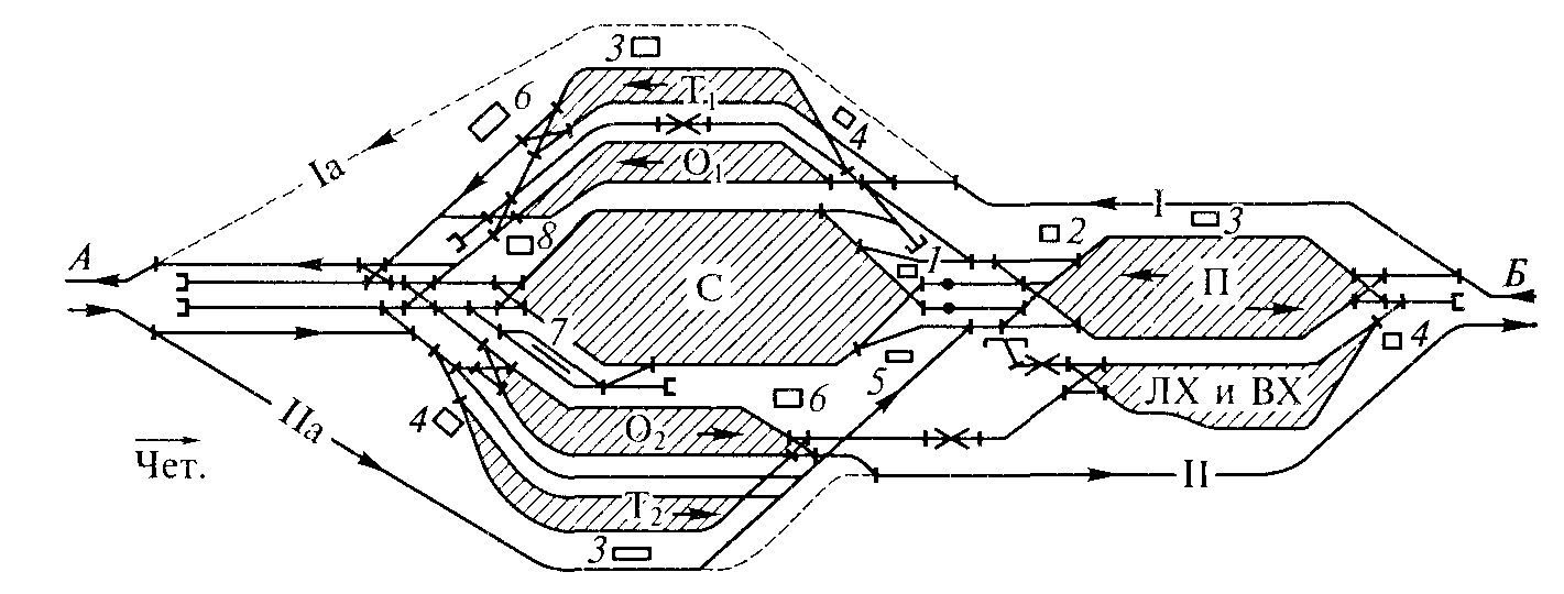 Индекс жд станций. Схема односторонней сортировочной станции. Схема железнодорожной сортировочной станции. Схема односторонней сортировочной станции комбинированного типа. Схема парка приема сортировочной станции.