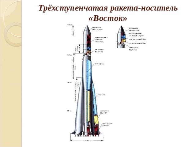 Чертеж ракеты носителя союз 2