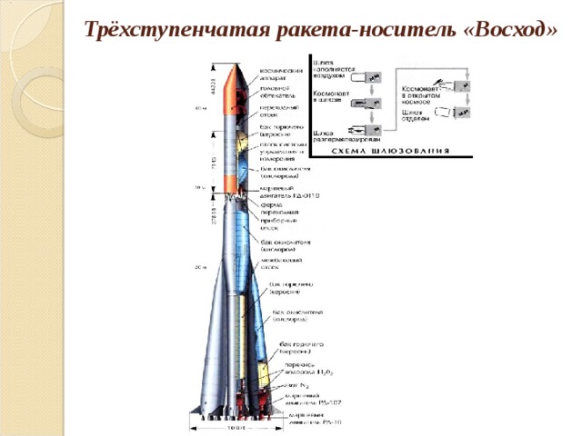 Ракета носитель восход фото