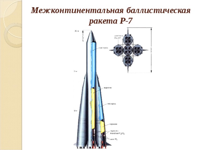 Схема баллистической ракеты