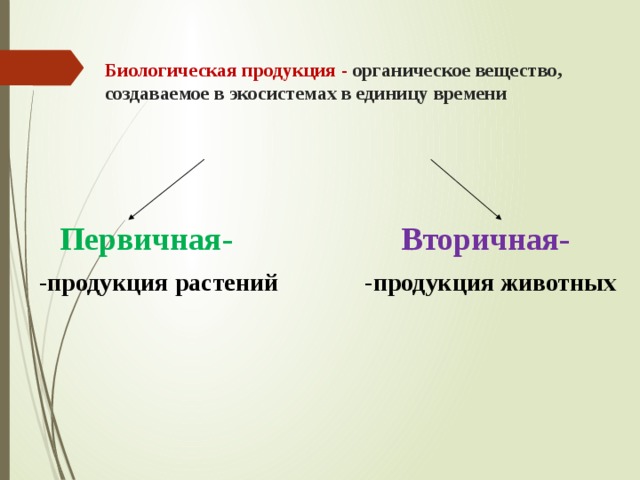 Вторичной продукцией называют