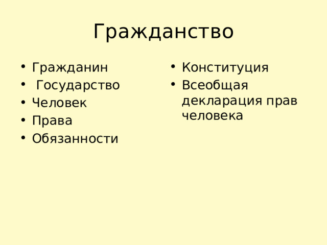 Гражданство Гражданин  Государство Человек Права Обязанности Конституция Всеобщая декларация прав человека 