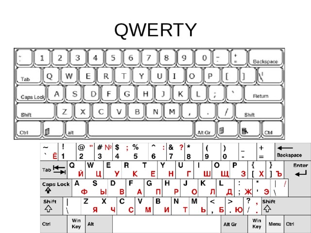 Знакомство с QWERTY клавиатурой