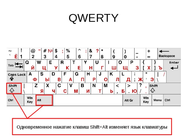 Если нажать на клавишу с изображением цифры при нажатой клавише shift то будет введен