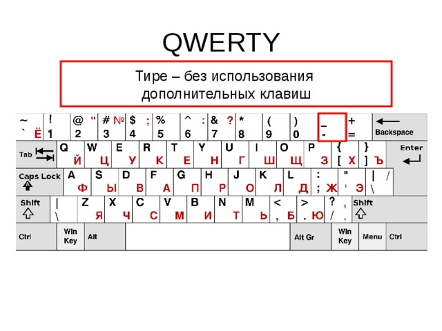 Qwerty. Тире клавиши. Тире горячие клавиши. Горячие клавиши дефис. Как нажать дефис.