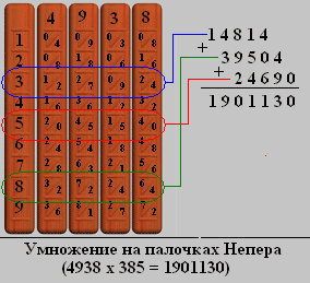 Палочки непера презентация