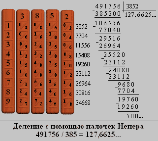 На рисунке показано как с помощью палочек непера найти произведение чисел 493 и 85