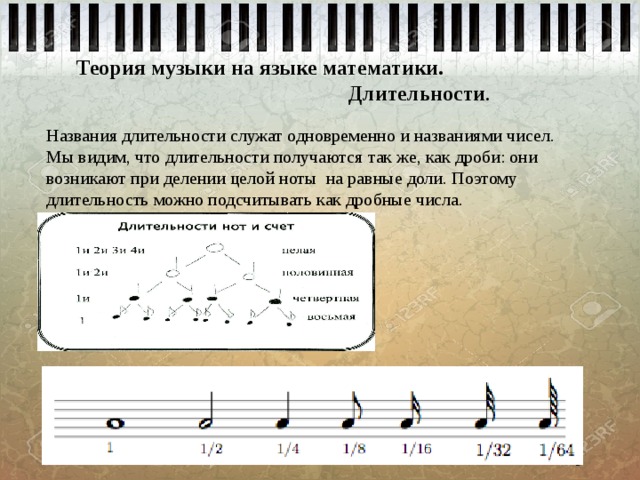 Музыкальная теория. Теория музыки. Основы музыкальной теории. Теория музыки Ноты. Начальная теория музыки.