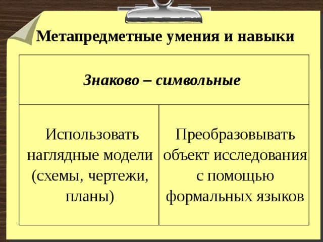 Метапредметные умения и навыки Знаково – символьные   Использовать наглядные модели (схемы, чертежи, планы) Преобразовывать объект исследования с помощью формальных языков