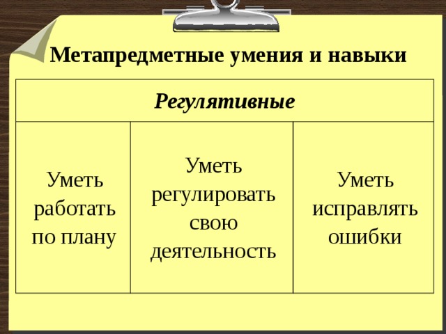 Метапредметные умения и навыки Регулятивные Уметь работать по плану Уметь регулировать свою деятельность Уметь исправлять ошибки