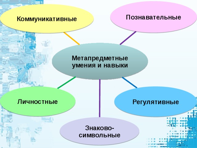 Метапредметная карта урока с использованием smart технологий