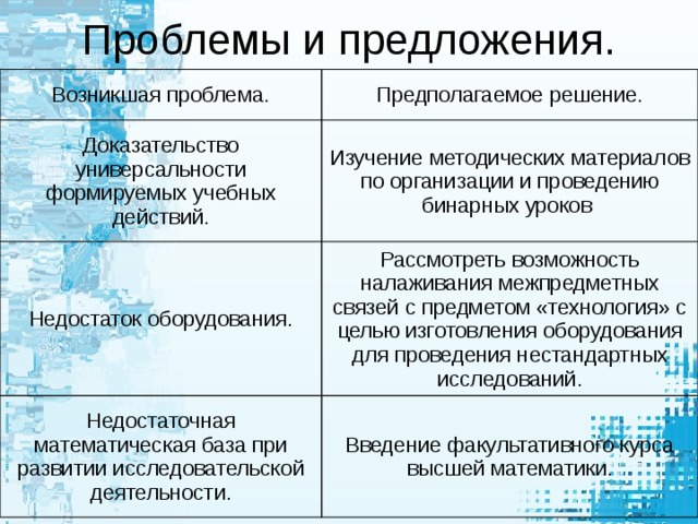 Проблемы и предложения. Возникшая проблема. Предполагаемое решение. Доказательство универсальности формируемых учебных действий. Изучение методических материалов по организации и проведению бинарных уроков Недостаток оборудования. Рассмотреть возможность налаживания межпредметных связей с предметом «технология» с целью изготовления оборудования для проведения нестандартных исследований. Недостаточная математическая база при развитии исследовательской деятельности. Введение факультативного курса высшей математики.