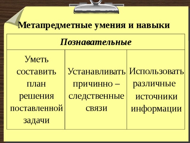 Метапредметные умения и навыки Познавательные Уметь составить план решения поставленной задачи Устанавливать причинно – следственные связи Использовать различные   источники информации