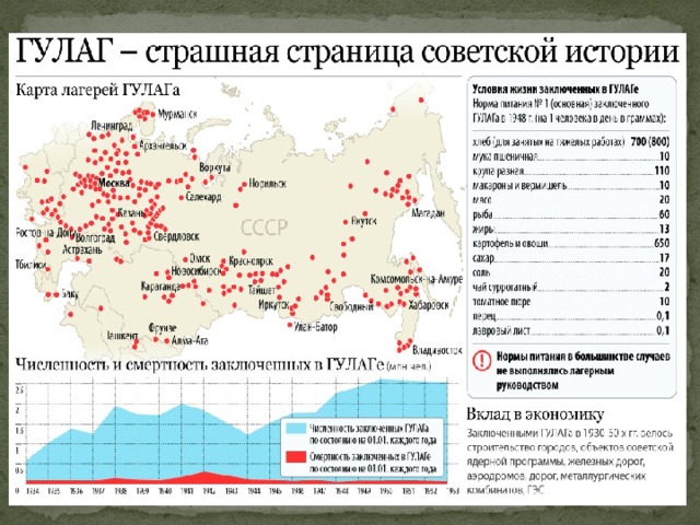 Карта лагерей гулага ссср