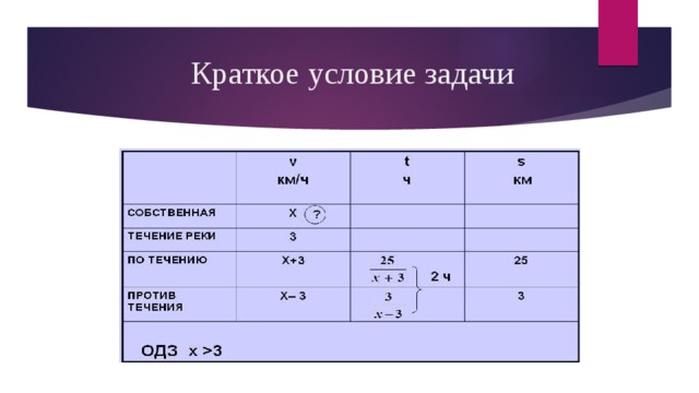 Краткое условие задачи. Краткое условие. Краткое условие в си.