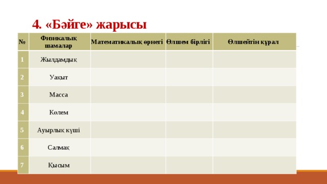 4.  «Бәйге» жарысы   № Физикалық шамалар 1 2 Математикалық өрнегі Жылдамдық Уақыт 3 Өлшем бірлігі Өлшейтін құрал Масса 4 Көлем 5 Ауырлық күші 6 Салмақ 7 Қысым 