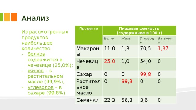 Суп 400 г углеводы жиры и белки