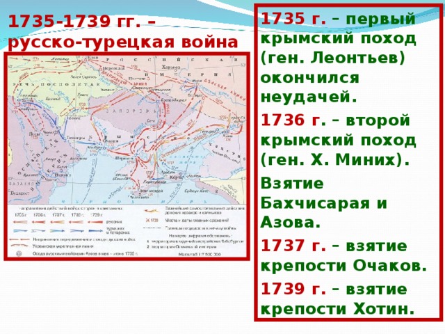 Русско турецкая война 18 век карта