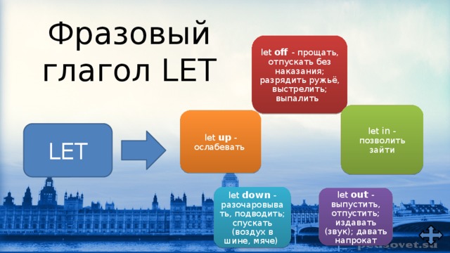 Фразовый глагол Let. Фразовые глаголы в английском языке Let.