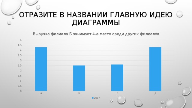 Идеи для диаграмм 6 класс