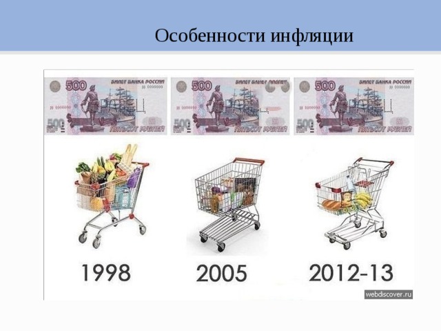 Презентация особенности инфляции в россии