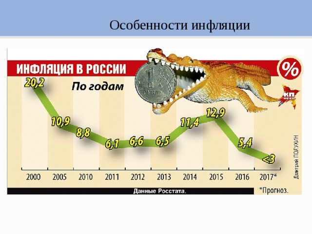 Признаки инфляции. Особенности инфляции. Особенности современной инфляции. Причины инфляции в России.