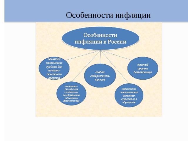 Презентация особенности инфляции в россии