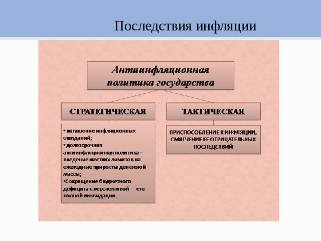 Презентация особенности инфляции в россии