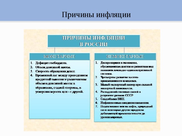 Презентация особенности инфляции в россии