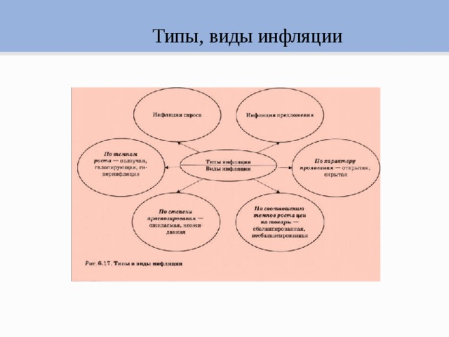 Презентация особенности инфляции в россии