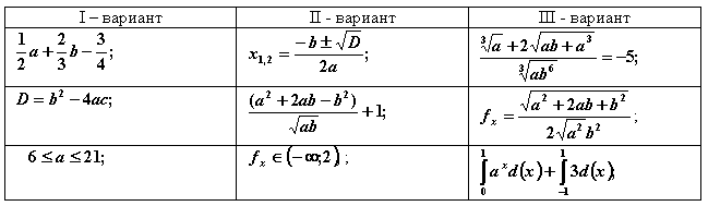 Практическая по информатике формулы. Практическая в Ворде формулы. Практическая работа по информатике формулы в Word. Вставка формул в Ворде практическая работа. Работа с формулами в Ворде практическая работа.